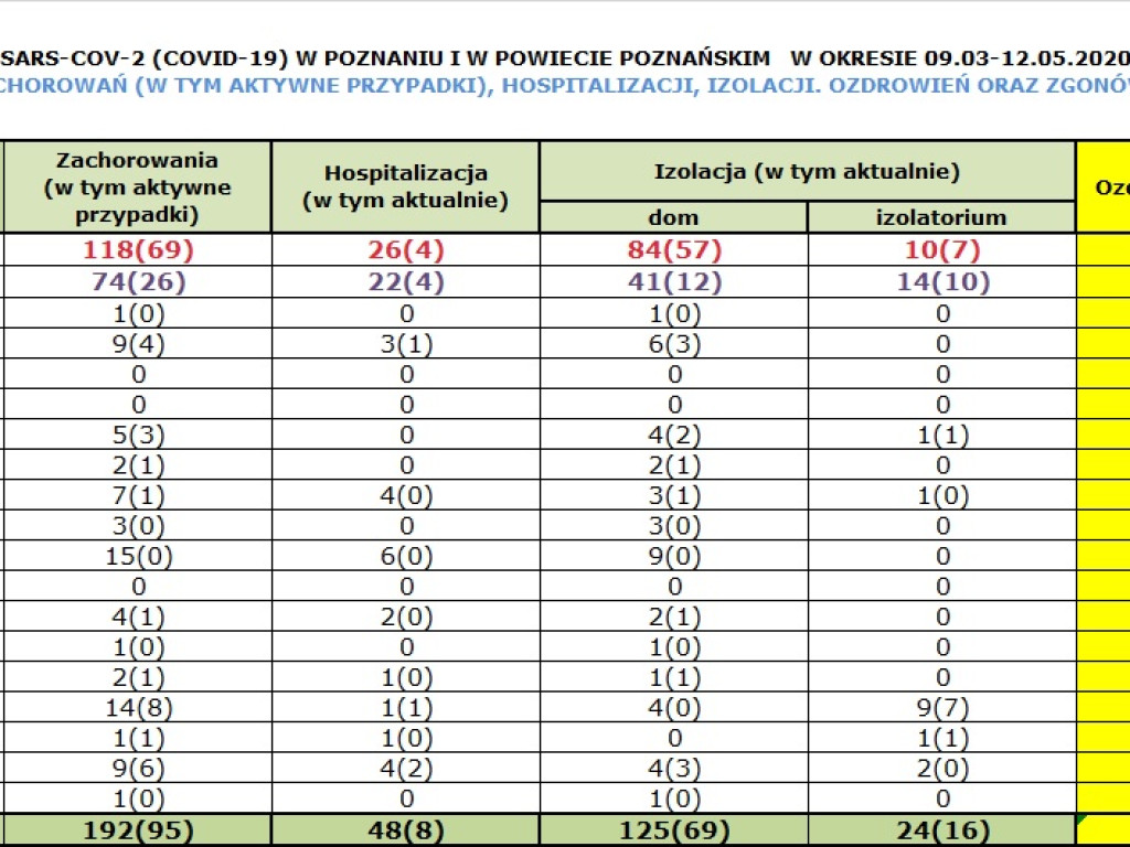 11 osób zarażonych koronawirusem w Wielkopolsce - 8 z powiatu poznańskiego