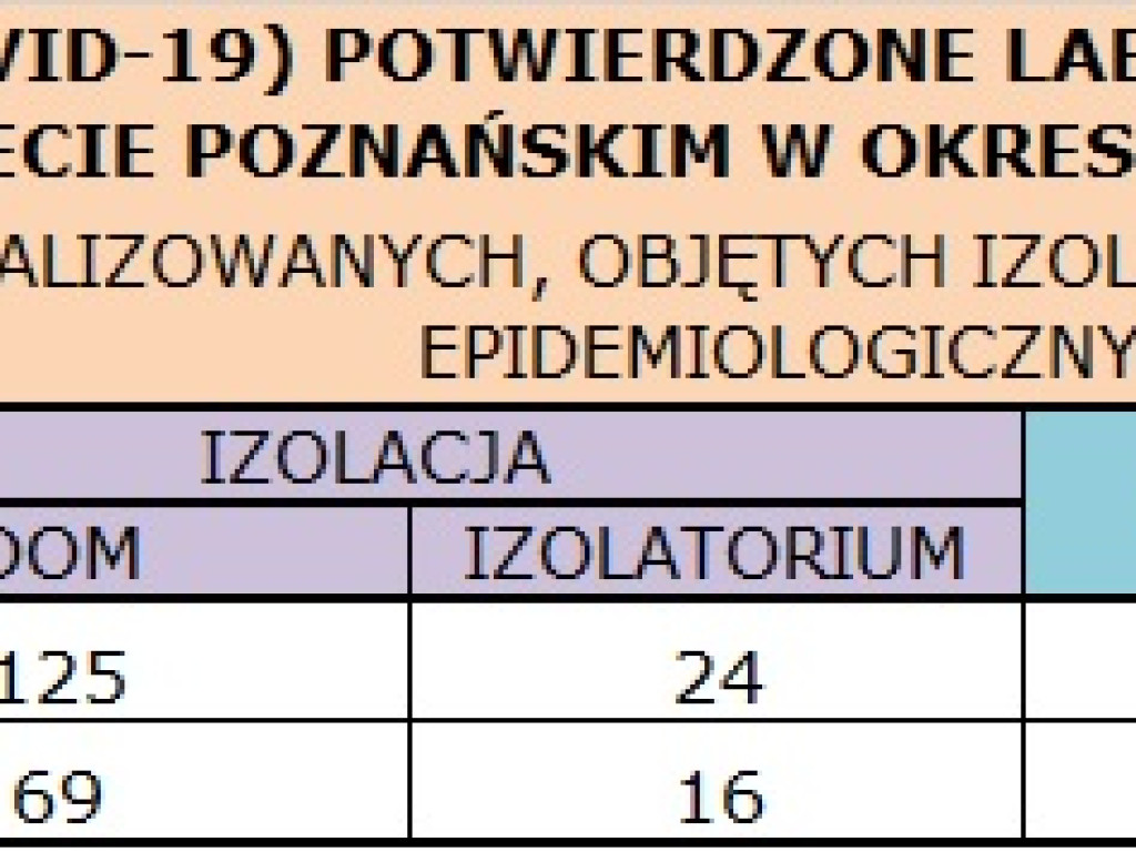 11 osób zarażonych koronawirusem w Wielkopolsce - 8 z powiatu poznańskiego