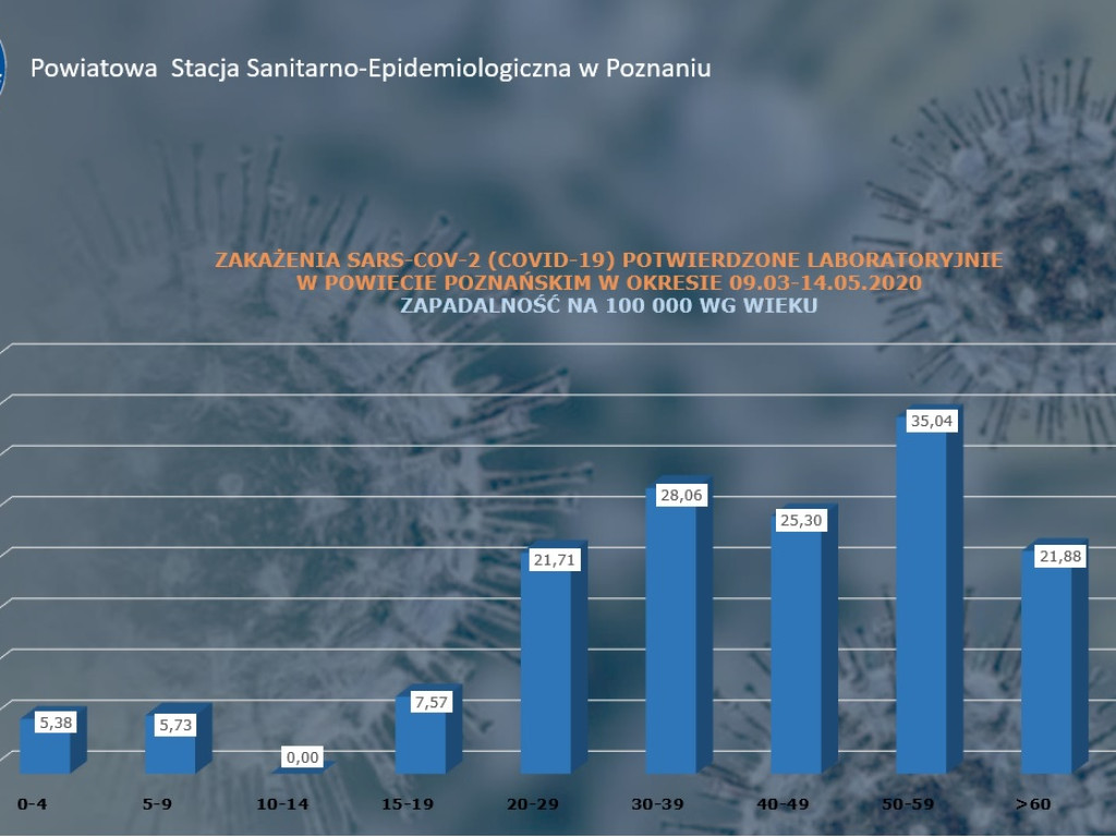 13 osób zarażonych koronawirusem w Wielkopolsce - aktualne dane z powiatu poznańskiego