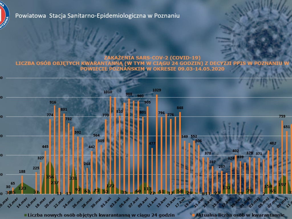 13 osób zarażonych koronawirusem w Wielkopolsce - aktualne dane z powiatu poznańskiego