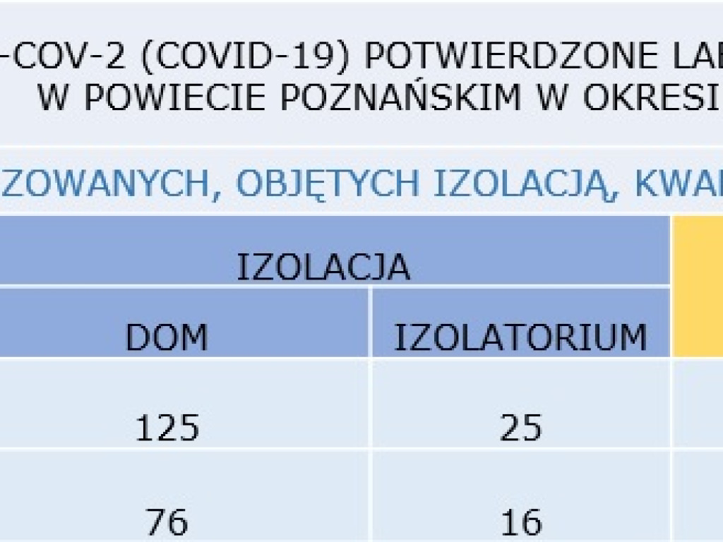 13 osób zarażonych koronawirusem w Wielkopolsce - aktualne dane z powiatu poznańskiego