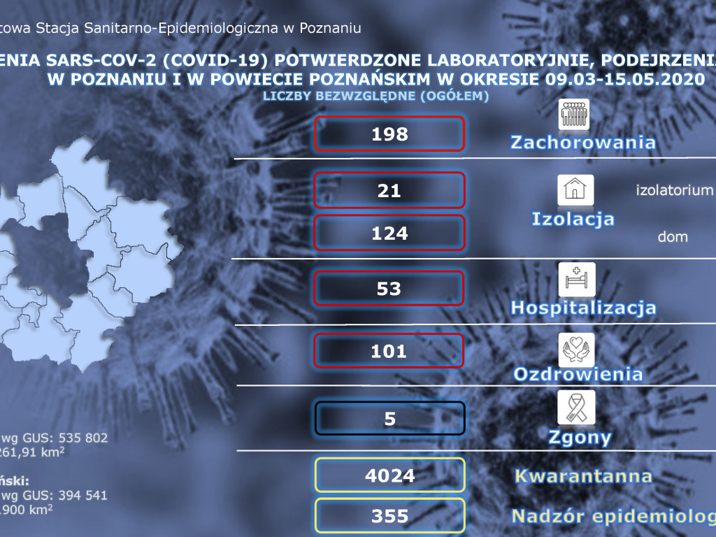 5 zakażeń koronawirusem w Wielkopolsce