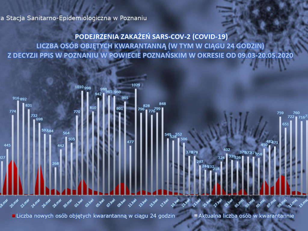 29 osób zakażonych koronawirusem w Wielkopolsce - dane z powiatu poznańskiego