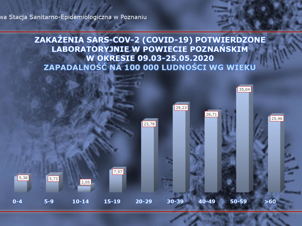 21 osób zakażonych koronawirusem w Wielkopolsce - aktualne dane z powiatu poznańskiego