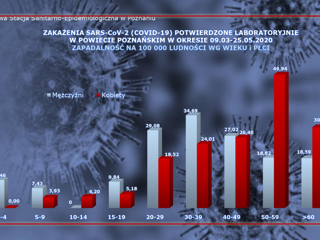 21 osób zakażonych koronawirusem w Wielkopolsce - aktualne dane z powiatu poznańskiego