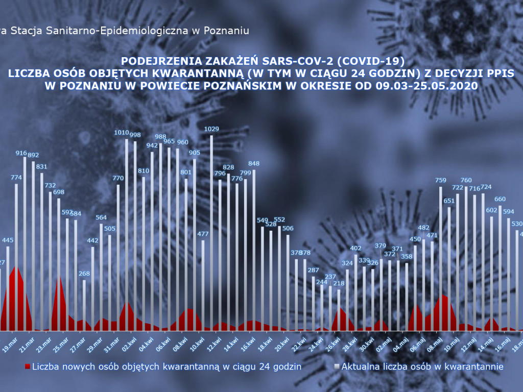 21 osób zakażonych koronawirusem w Wielkopolsce - aktualne dane z powiatu poznańskiego