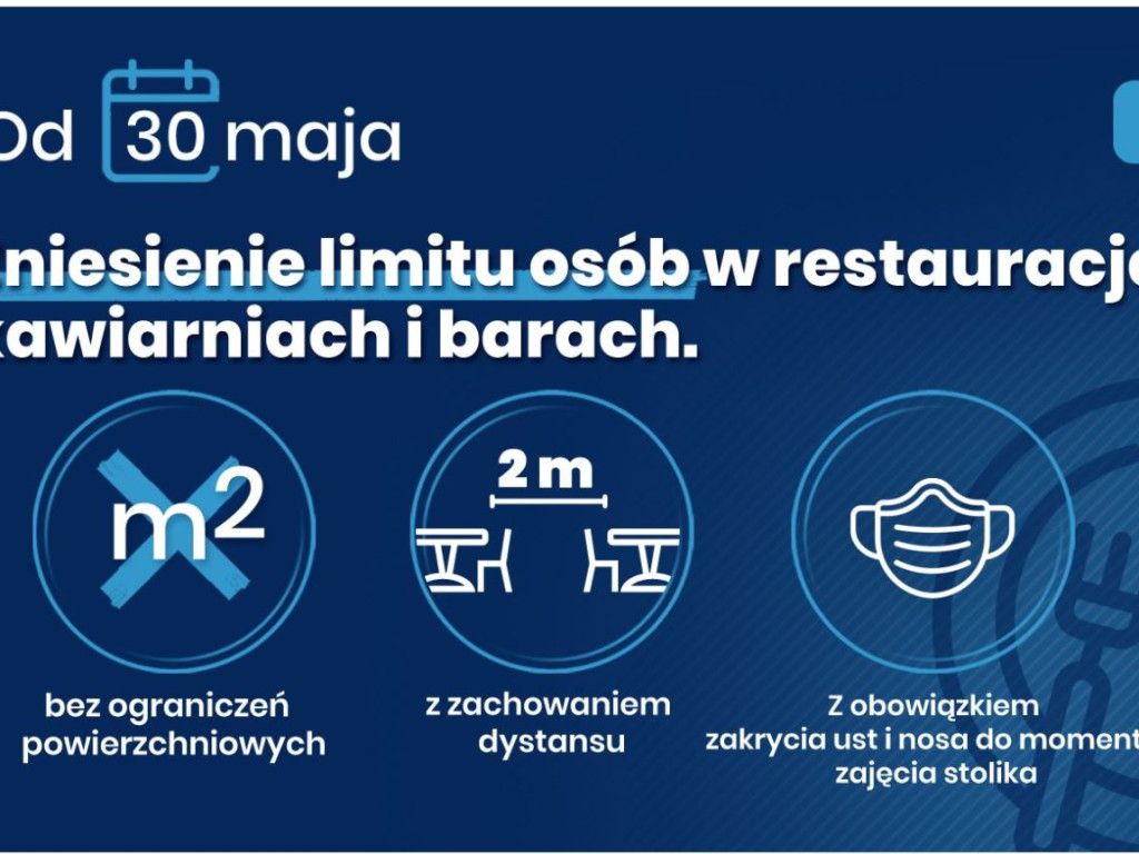 Od soboty zniesiony zostaje obowiązek zasłaniania ust i nosa w przestrzeni publicznej