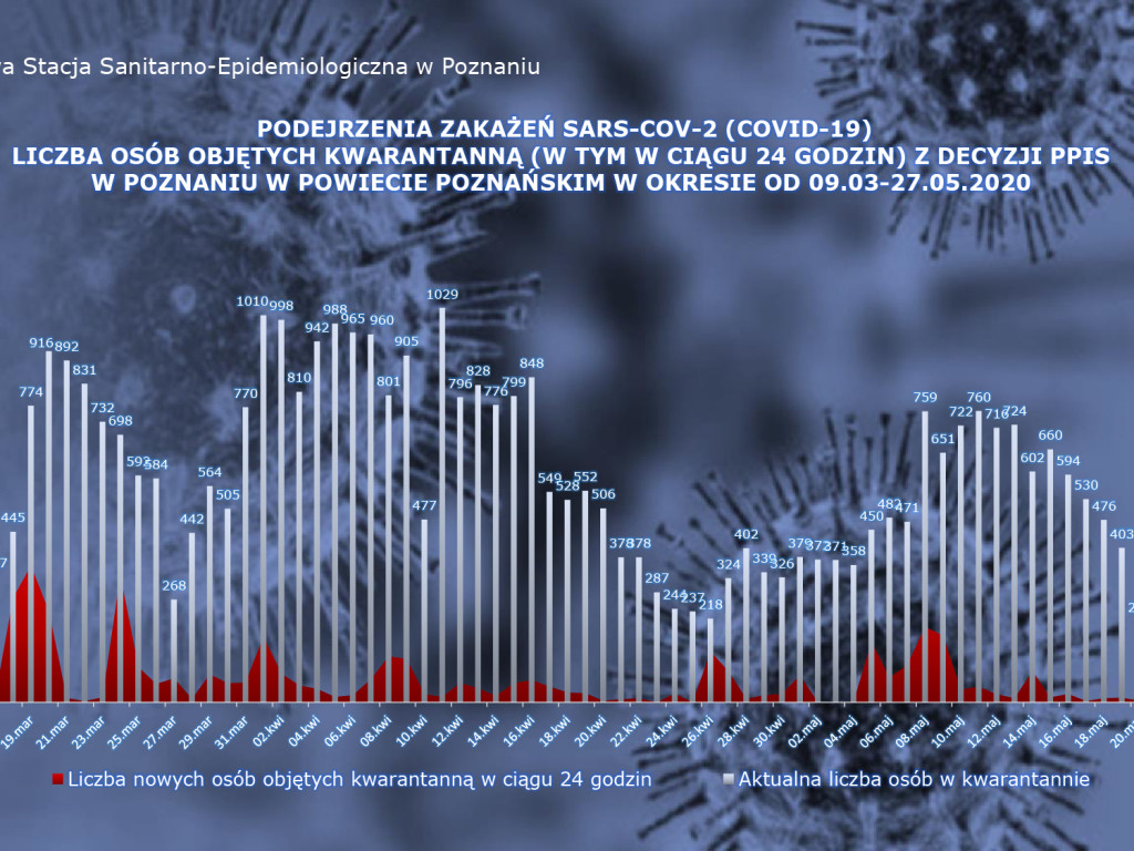 15 osób zarażonych koronawirusem w Wielkopolsce - aktualne dane z powiatu poznańskiego