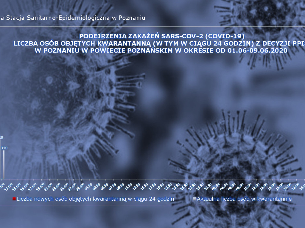 14 osób zarażonych koronawirusem w Wielkopolsce - aktualne dane z powiatu poznańskiego