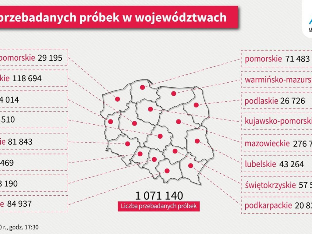 14 osób zarażonych koronawirusem w Wielkopolsce - aktualne dane z powiatu poznańskiego