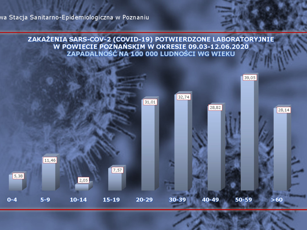 25 osób zarażonych koronawirusem w Wielkopolsce - aktualne dane z powiatu poznańskiego