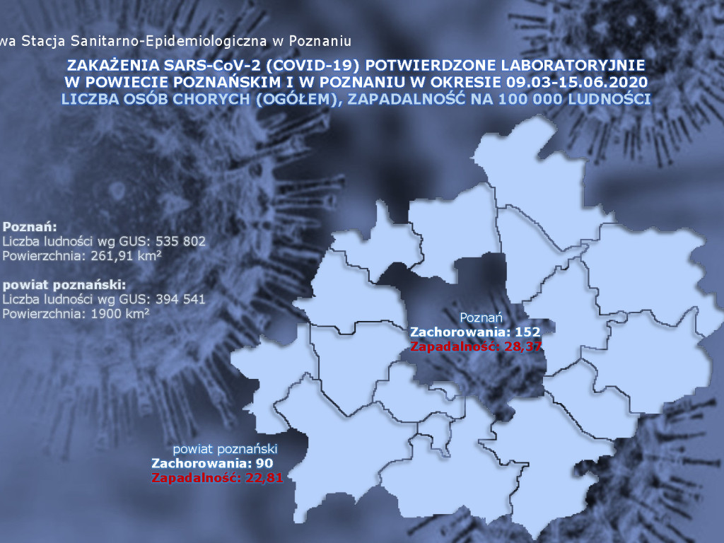 8 osób zarażonych koronawirusem w Wielkopolsce -  dane z powiatu poznańskiego