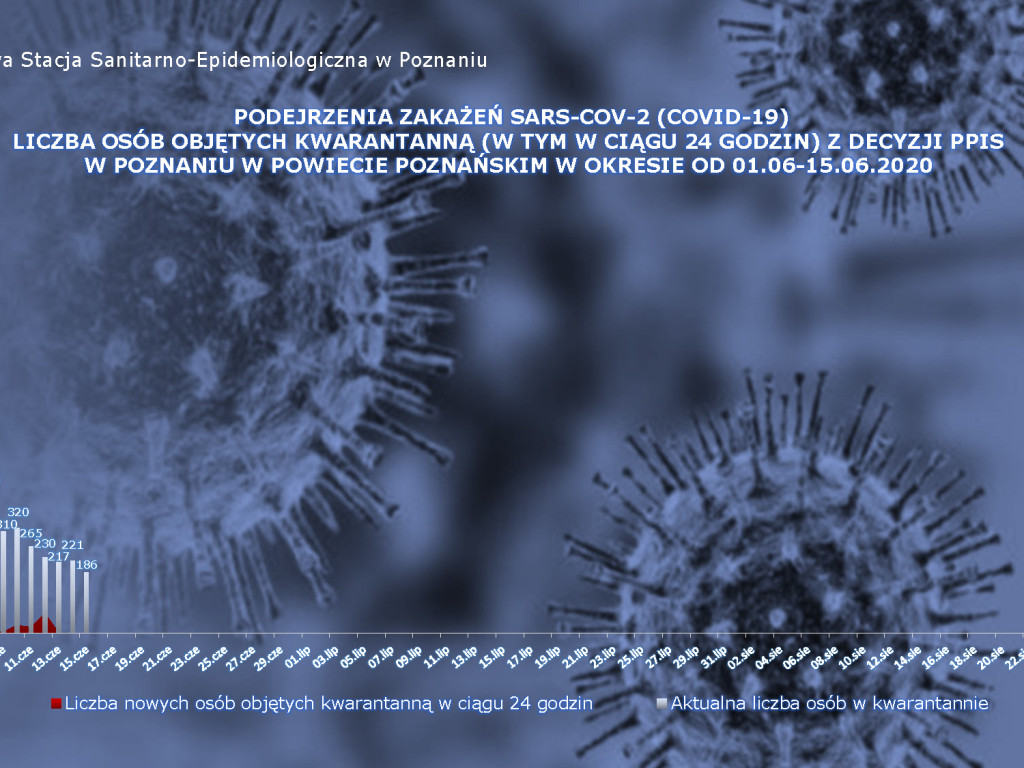 8 osób zarażonych koronawirusem w Wielkopolsce -  dane z powiatu poznańskiego