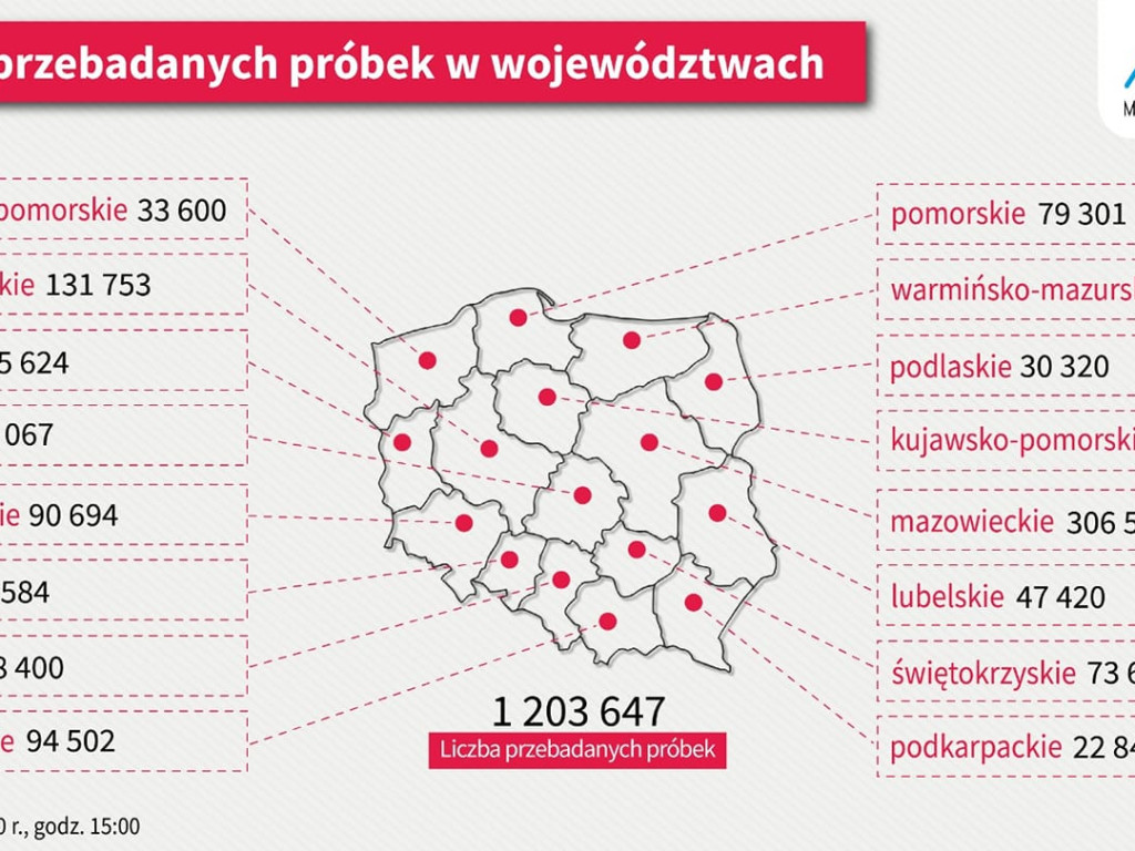 8 osób zarażonych koronawirusem w Wielkopolsce -  dane z powiatu poznańskiego