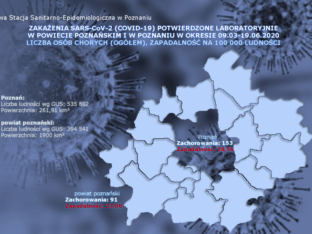 8 osób zarażonych koronawirusem w Wielkopolsce - dane z powiatu poznańskiego