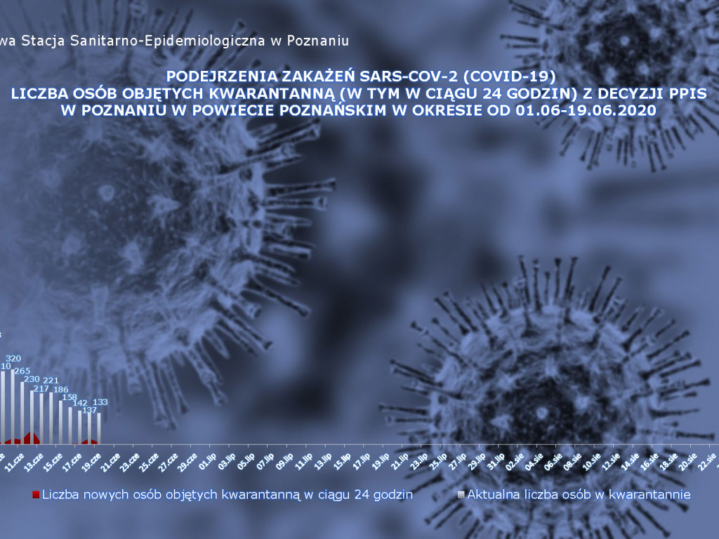8 osób zarażonych koronawirusem w Wielkopolsce - dane z powiatu poznańskiego