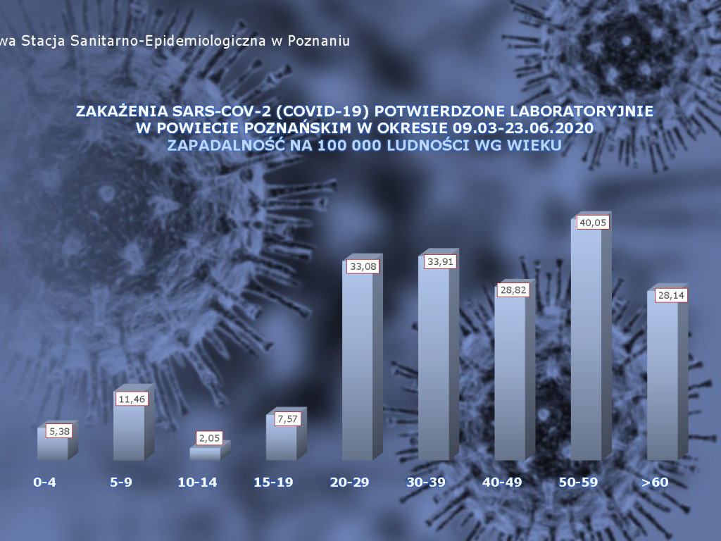 18 osób zarażonych koronawirusem w Wielkopolsce - aktualne dane z powiatu poznańskiego