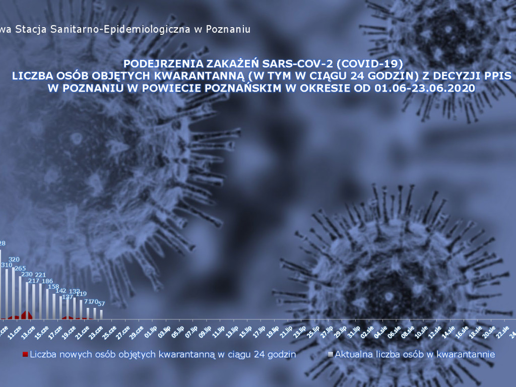 18 osób zarażonych koronawirusem w Wielkopolsce - aktualne dane z powiatu poznańskiego