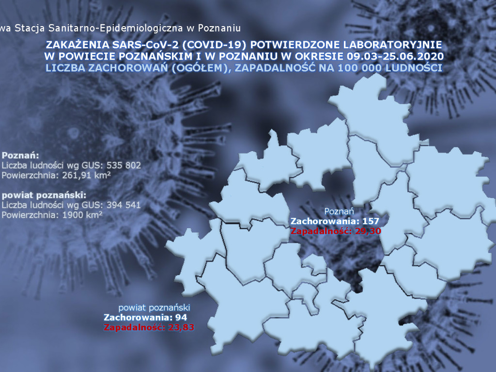 35 osób zarażonych koronawirusem w Wielkopolsce - aktualne dane z powiatu poznańskiego