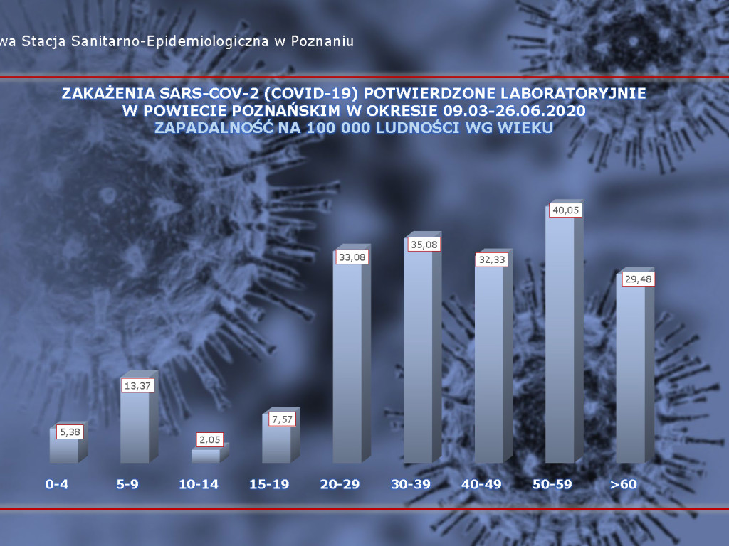 50 osób zarażonych koronawirusem w Wielkopolsce - aktualne dane z powiatu poznańskiego
