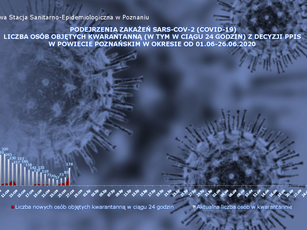 50 osób zarażonych koronawirusem w Wielkopolsce - aktualne dane z powiatu poznańskiego