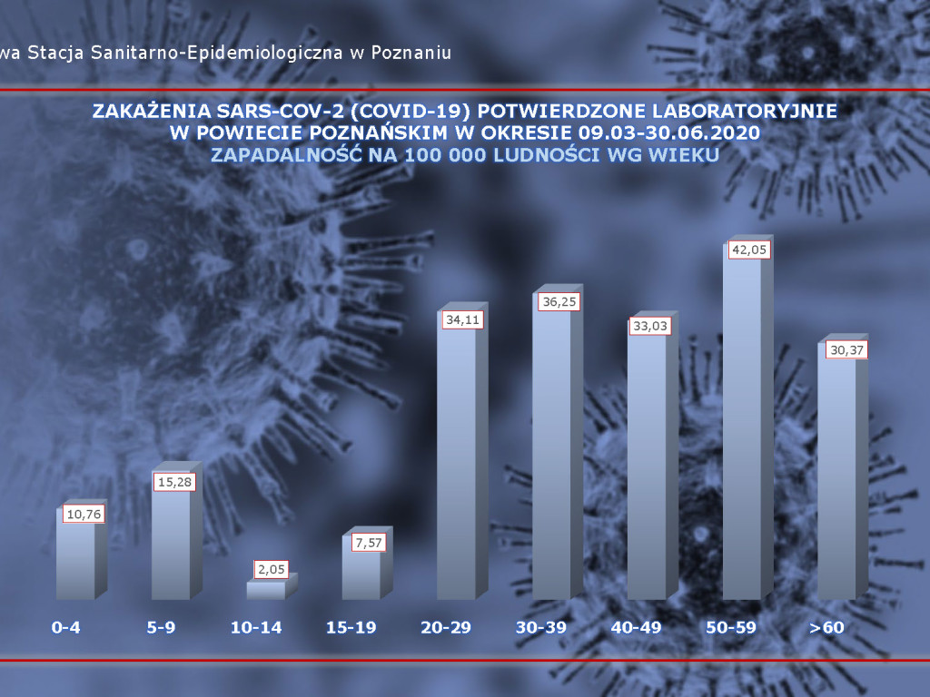 107 osób zarażonych koronawirusem w Wielkopolsce - aktualne dane z powiatu poznańskiego