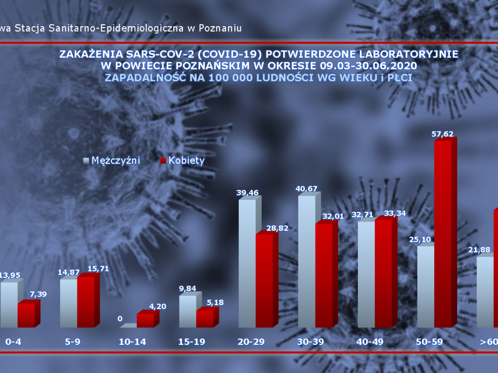 107 osób zarażonych koronawirusem w Wielkopolsce - aktualne dane z powiatu poznańskiego