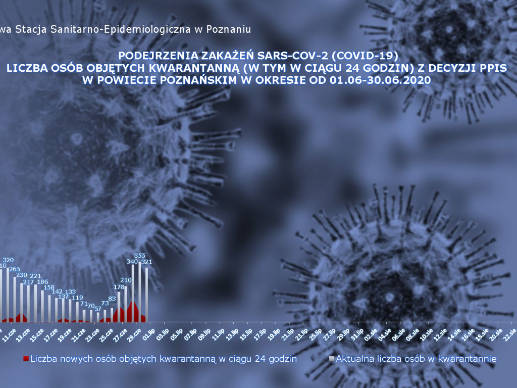 107 osób zarażonych koronawirusem w Wielkopolsce - aktualne dane z powiatu poznańskiego