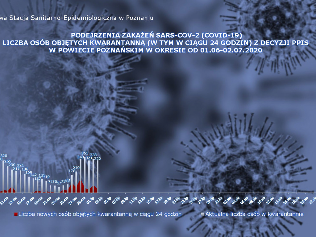 46 osób zarażonych koronawirusem w Wielkopolsce - aktualne dane z powiatu poznańskiego