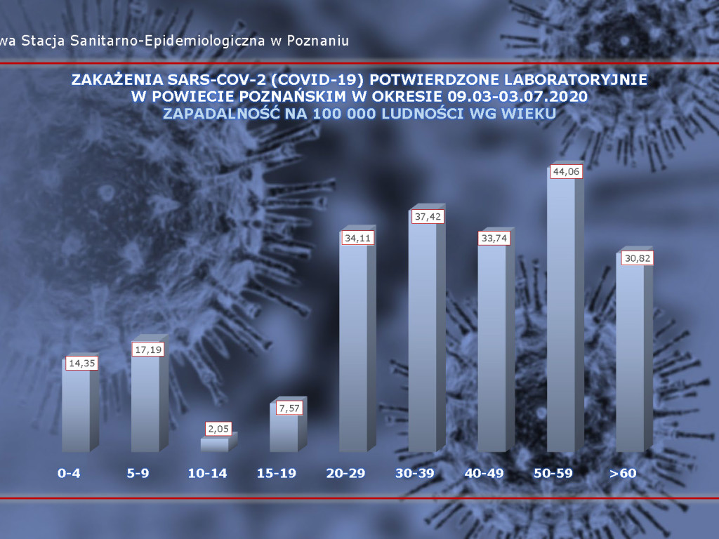 57 osób zarażonych koronawirusem w Wielkopolsce - aktualne dane z powiatu poznańskiego