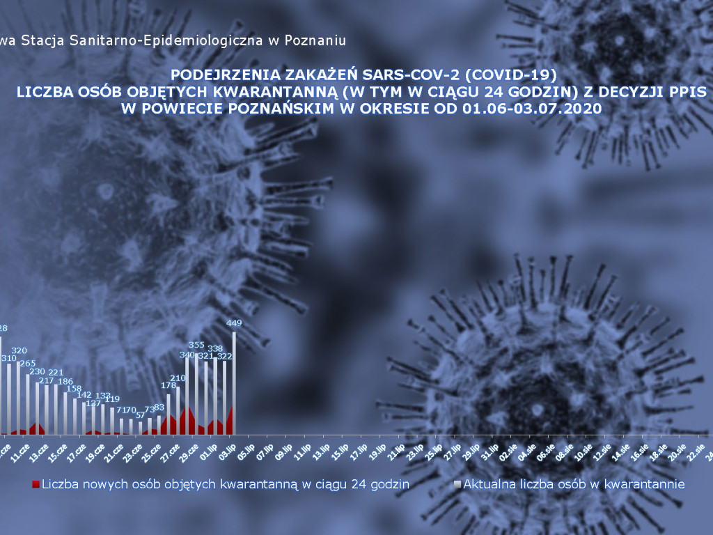57 osób zarażonych koronawirusem w Wielkopolsce - aktualne dane z powiatu poznańskiego
