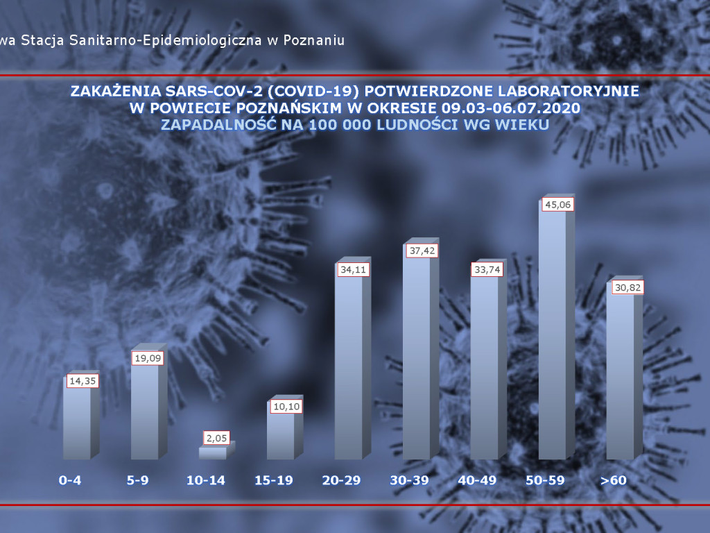 75 osób zarażonych koronawirusem w Wielkopolsce - aktualne dane z powiatu poznańskiego