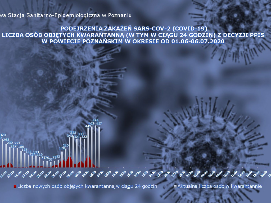 75 osób zarażonych koronawirusem w Wielkopolsce - aktualne dane z powiatu poznańskiego