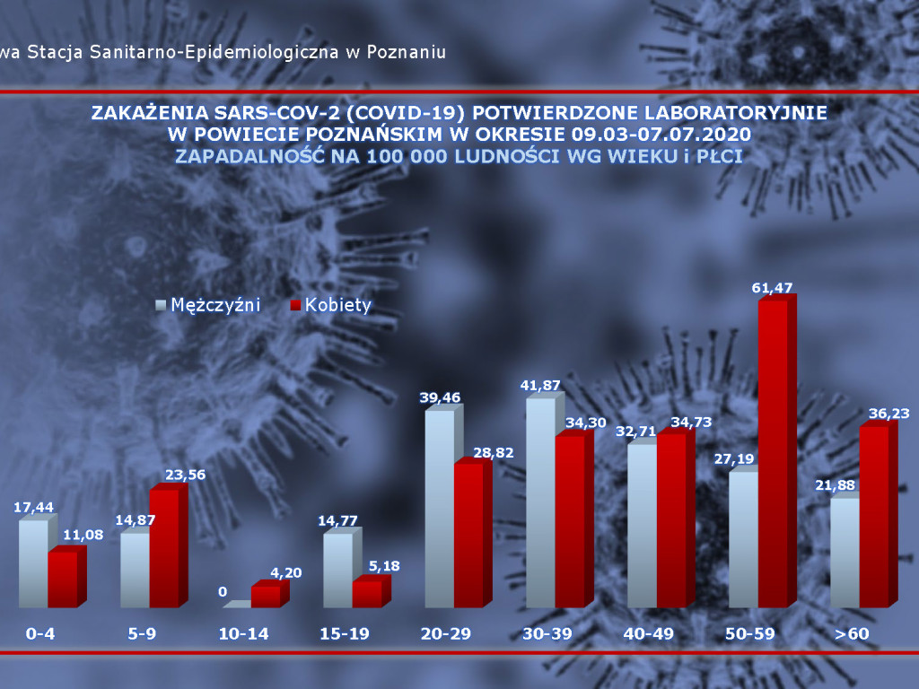 25 osób zarażonych koronawirusem w Wielkopolsce - aktualne dane z powiatu poznańskiego