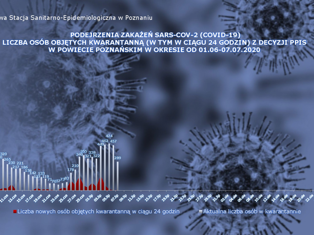 25 osób zarażonych koronawirusem w Wielkopolsce - aktualne dane z powiatu poznańskiego