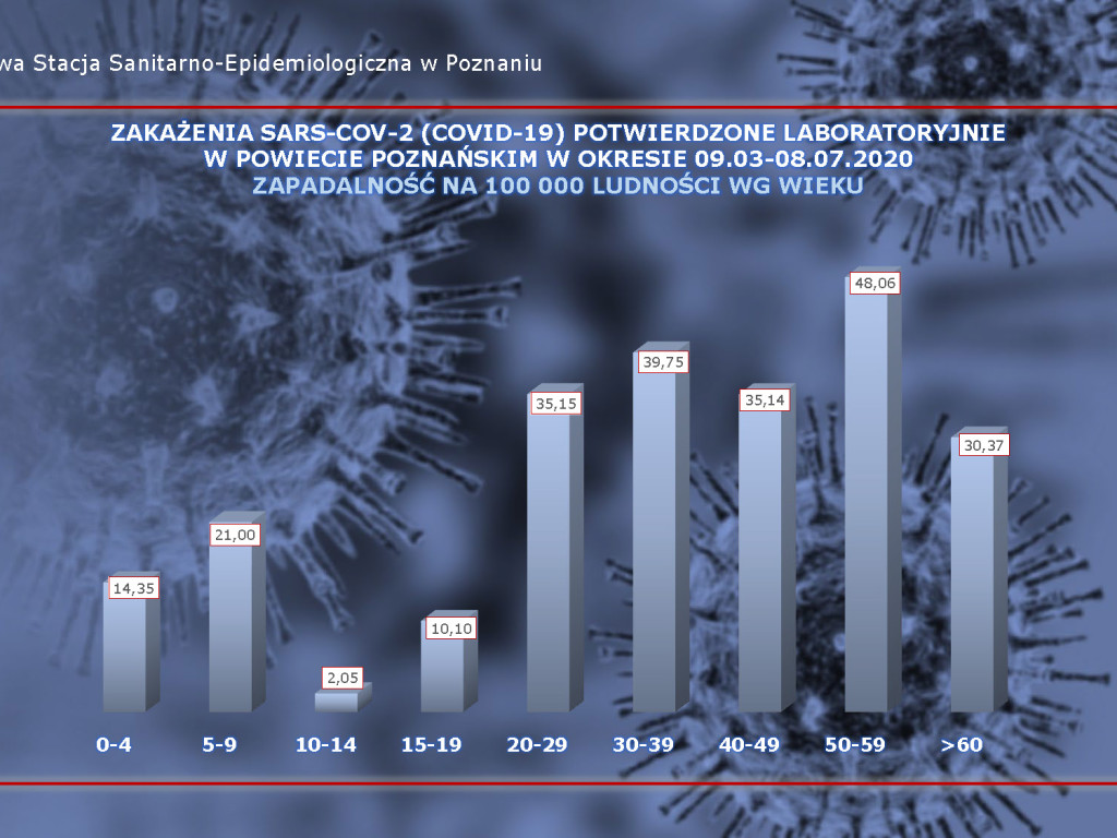 29 osób zarażonych koronawirusem w Wielkopolsce - aktualne dane z powiatu poznańskiego