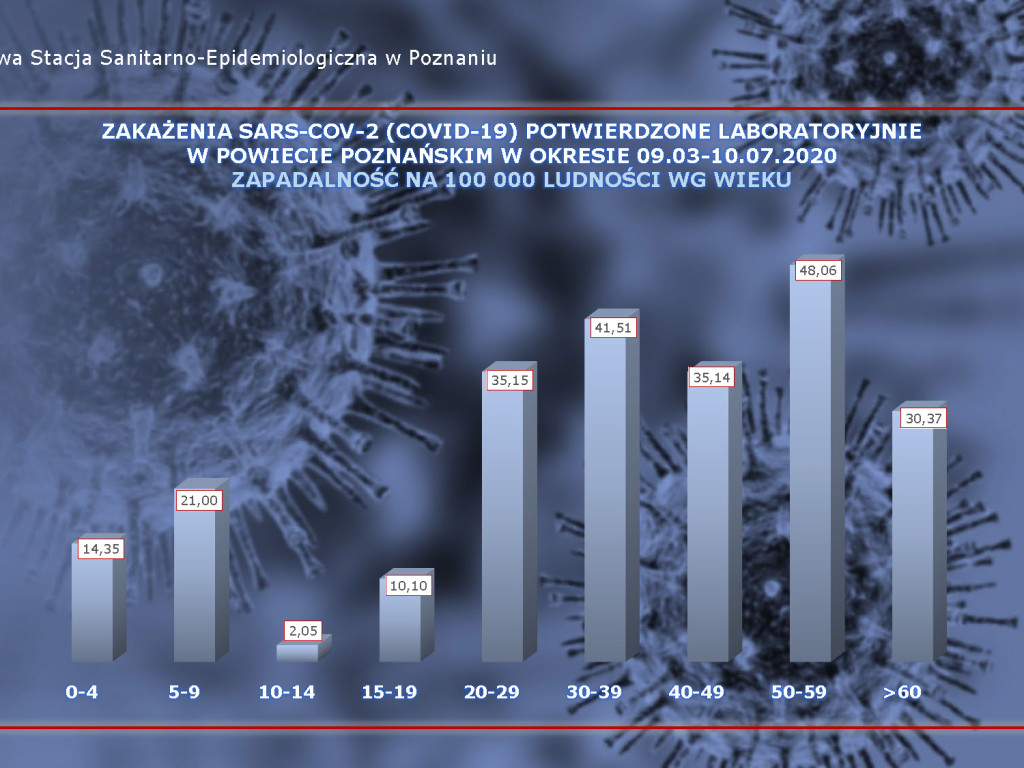 43 osoby zarażone koronawirusem w Wielkopolsce - aktualne dane z powiatu poznańskiego
