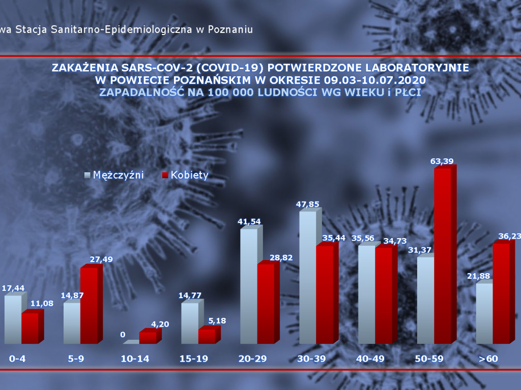 43 osoby zarażone koronawirusem w Wielkopolsce - aktualne dane z powiatu poznańskiego