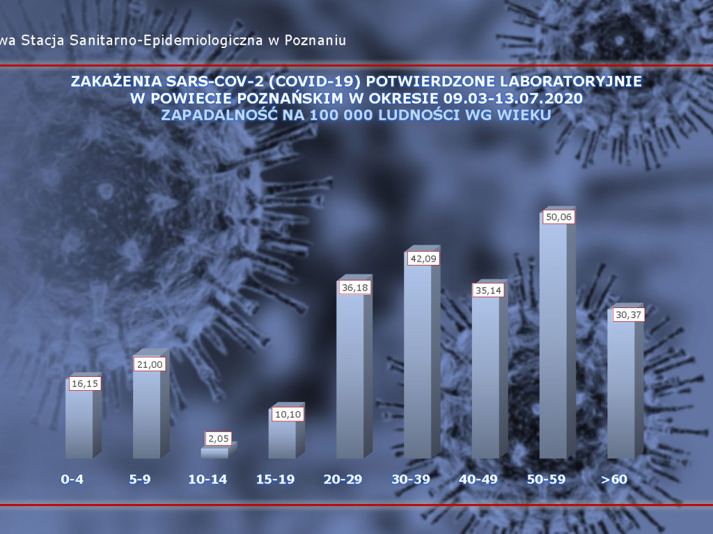 56 osób zarażonych koronawirusem w Wielkopolsce - aktualne dane z powiatu poznańskiego