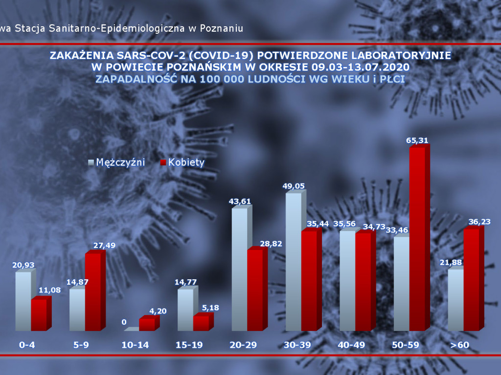 56 osób zarażonych koronawirusem w Wielkopolsce - aktualne dane z powiatu poznańskiego