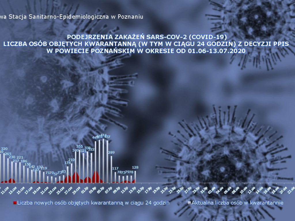 56 osób zarażonych koronawirusem w Wielkopolsce - aktualne dane z powiatu poznańskiego