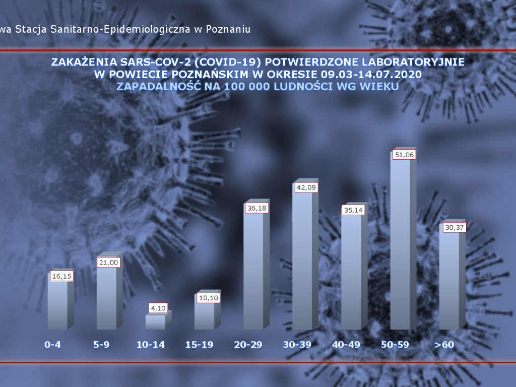 20 osób zarażonych koronawirusem w Wielkopolsce - aktualne dane z powiatu poznańskiego