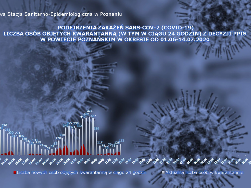 20 osób zarażonych koronawirusem w Wielkopolsce - aktualne dane z powiatu poznańskiego