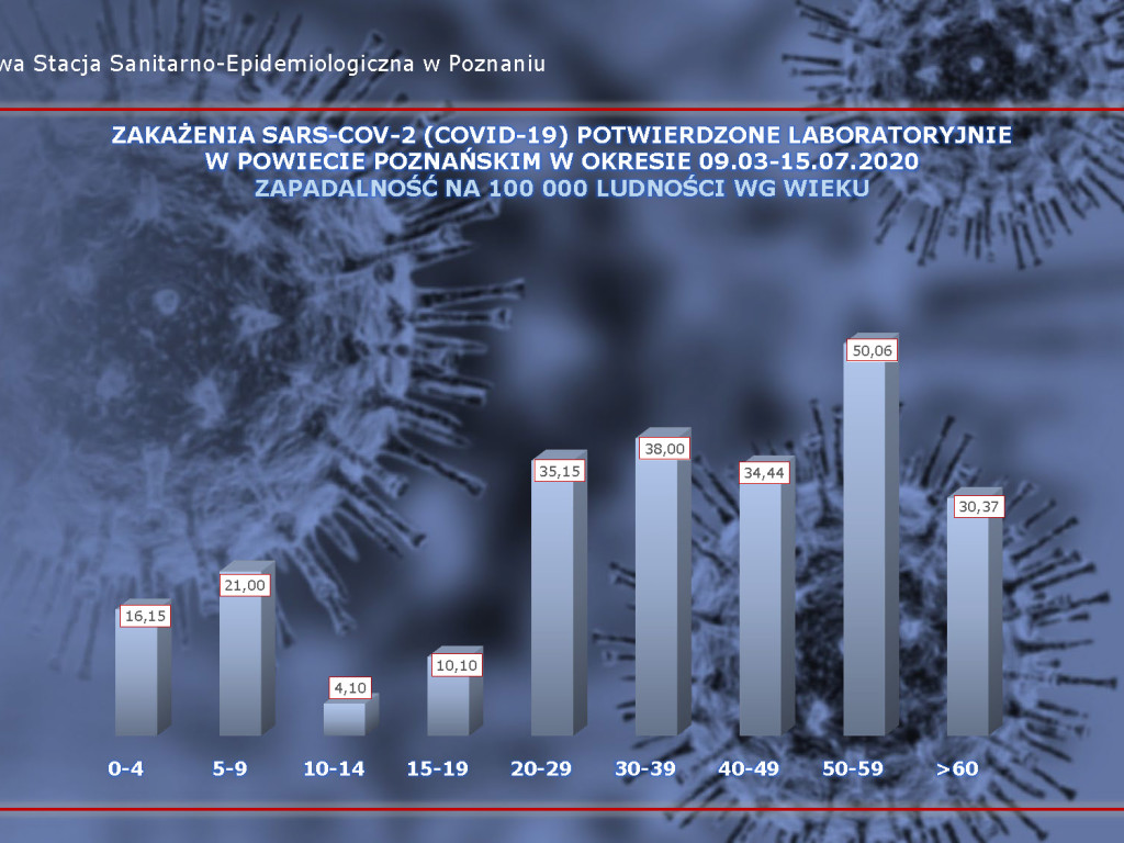 20 osób zarażonych koronawirusem w Wielkopolsce - aktualne dane z powiatu poznańskiego