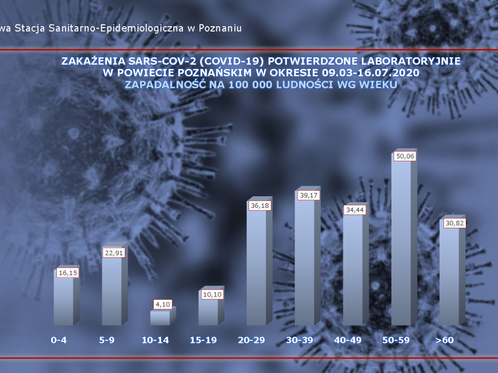 46 osób zarażonych koronawirusem w Wielkopolsce - aktualne dane z powiatu poznańskiego