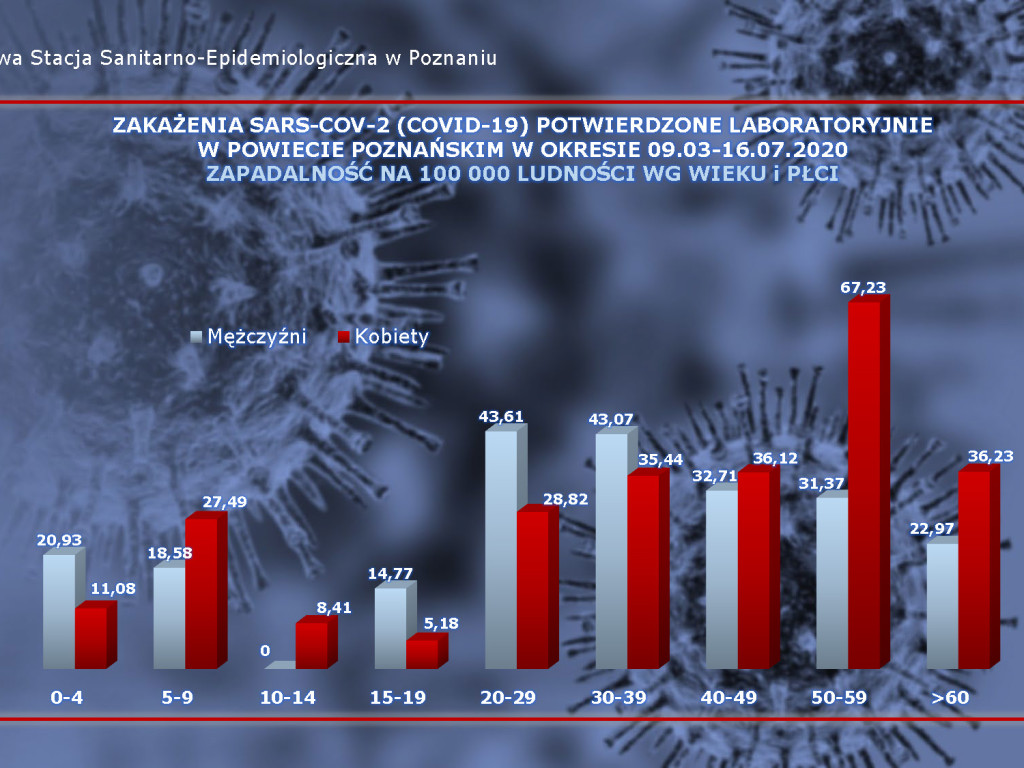 46 osób zarażonych koronawirusem w Wielkopolsce - aktualne dane z powiatu poznańskiego