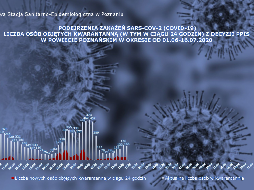 46 osób zarażonych koronawirusem w Wielkopolsce - aktualne dane z powiatu poznańskiego