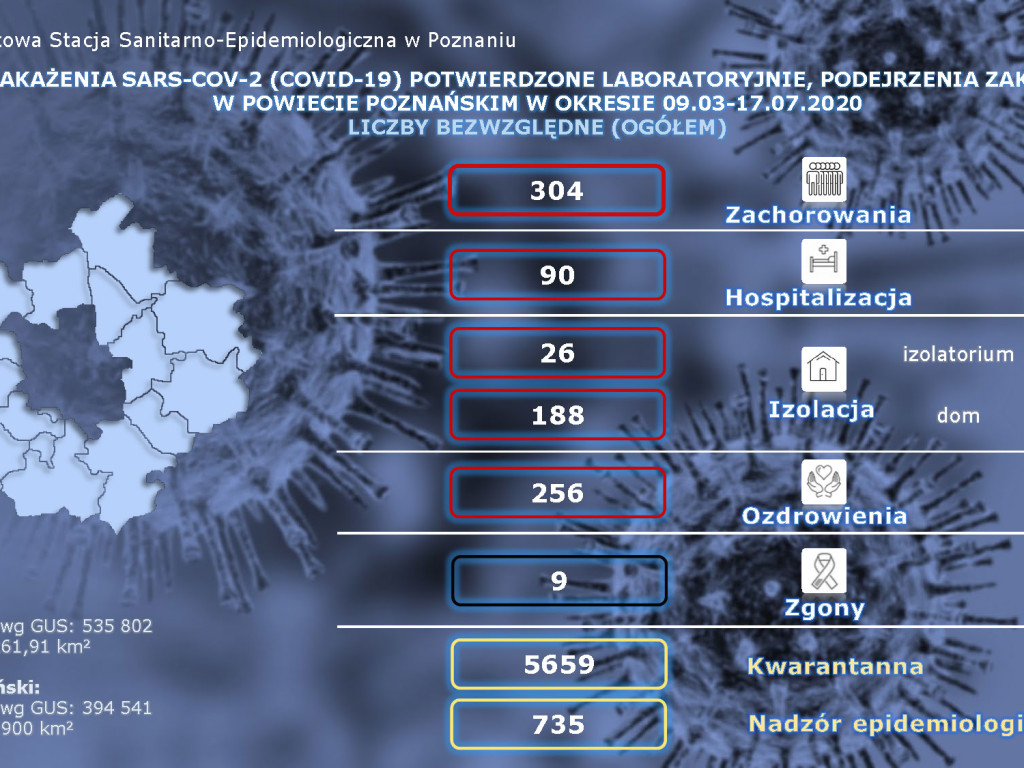 11 osób zarażonych koronawirusem w Wielkopolsce - aktualne dane z powiatu poznańskiego
