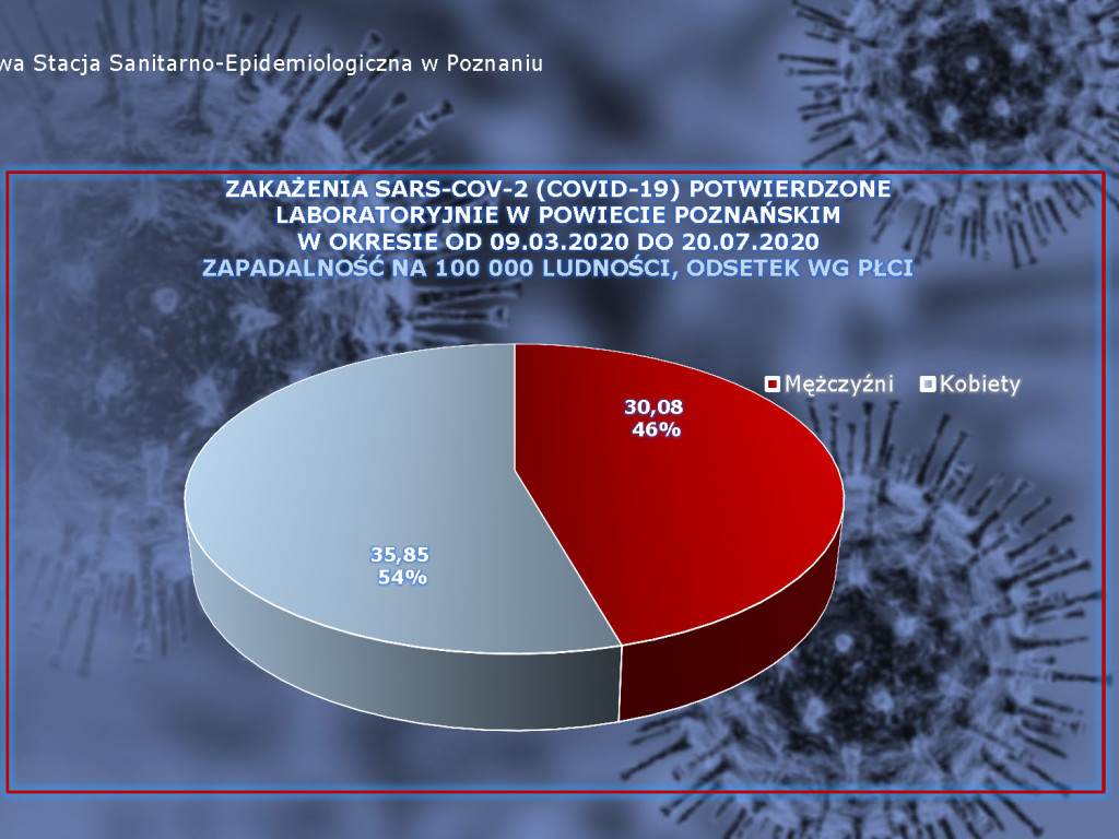 24 osoby zarażone koronawirusem w Wielkopolsce - aktualne dane z powiatu poznańskiego