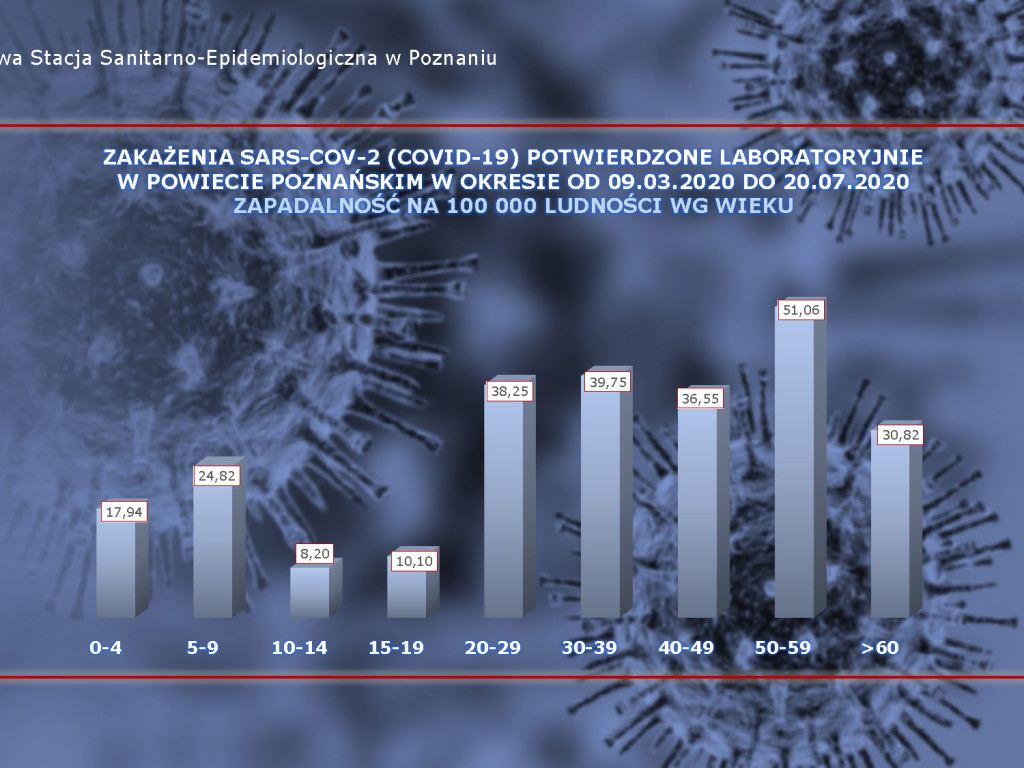 24 osoby zarażone koronawirusem w Wielkopolsce - aktualne dane z powiatu poznańskiego